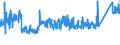 KN 68 /Exporte /Einheit = Preise (Euro/Tonne) /Partnerland: Estland /Meldeland: Eur27_2020 /68:Waren aus Steinen, Gips, Zement, Asbest, Glimmer Oder Ähnlichen Stoffen