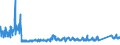 KN 68 /Exporte /Einheit = Preise (Euro/Tonne) /Partnerland: Litauen /Meldeland: Eur27_2020 /68:Waren aus Steinen, Gips, Zement, Asbest, Glimmer Oder Ähnlichen Stoffen