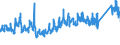 KN 68 /Exporte /Einheit = Preise (Euro/Tonne) /Partnerland: Polen /Meldeland: Eur27_2020 /68:Waren aus Steinen, Gips, Zement, Asbest, Glimmer Oder Ähnlichen Stoffen