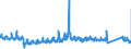 KN 68 /Exporte /Einheit = Preise (Euro/Tonne) /Partnerland: Tschechien /Meldeland: Eur27_2020 /68:Waren aus Steinen, Gips, Zement, Asbest, Glimmer Oder Ähnlichen Stoffen