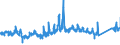 KN 68 /Exporte /Einheit = Preise (Euro/Tonne) /Partnerland: Ungarn /Meldeland: Eur27_2020 /68:Waren aus Steinen, Gips, Zement, Asbest, Glimmer Oder Ähnlichen Stoffen