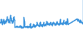 KN 68 /Exporte /Einheit = Preise (Euro/Tonne) /Partnerland: Rumaenien /Meldeland: Eur27_2020 /68:Waren aus Steinen, Gips, Zement, Asbest, Glimmer Oder Ähnlichen Stoffen