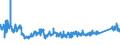 KN 68 /Exporte /Einheit = Preise (Euro/Tonne) /Partnerland: Bulgarien /Meldeland: Eur27_2020 /68:Waren aus Steinen, Gips, Zement, Asbest, Glimmer Oder Ähnlichen Stoffen