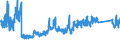 KN 68 /Exporte /Einheit = Preise (Euro/Tonne) /Partnerland: Ukraine /Meldeland: Eur27_2020 /68:Waren aus Steinen, Gips, Zement, Asbest, Glimmer Oder Ähnlichen Stoffen