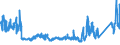 KN 68 /Exporte /Einheit = Preise (Euro/Tonne) /Partnerland: Weissrussland /Meldeland: Eur27_2020 /68:Waren aus Steinen, Gips, Zement, Asbest, Glimmer Oder Ähnlichen Stoffen