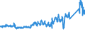 KN 68 /Exporte /Einheit = Preise (Euro/Tonne) /Partnerland: Russland /Meldeland: Eur27_2020 /68:Waren aus Steinen, Gips, Zement, Asbest, Glimmer Oder Ähnlichen Stoffen