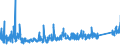 KN 68 /Exporte /Einheit = Preise (Euro/Tonne) /Partnerland: Kasachstan /Meldeland: Eur27_2020 /68:Waren aus Steinen, Gips, Zement, Asbest, Glimmer Oder Ähnlichen Stoffen