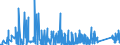 KN 68 /Exporte /Einheit = Preise (Euro/Tonne) /Partnerland: Kirgistan /Meldeland: Eur27_2020 /68:Waren aus Steinen, Gips, Zement, Asbest, Glimmer Oder Ähnlichen Stoffen