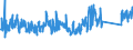 KN 68 /Exporte /Einheit = Preise (Euro/Tonne) /Partnerland: Kosovo /Meldeland: Eur27_2020 /68:Waren aus Steinen, Gips, Zement, Asbest, Glimmer Oder Ähnlichen Stoffen