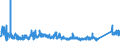 KN 68 /Exporte /Einheit = Preise (Euro/Tonne) /Partnerland: Ehem.jug.rep.mazed /Meldeland: Eur27_2020 /68:Waren aus Steinen, Gips, Zement, Asbest, Glimmer Oder Ähnlichen Stoffen