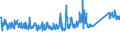 KN 68 /Exporte /Einheit = Preise (Euro/Tonne) /Partnerland: Serbien /Meldeland: Eur27_2020 /68:Waren aus Steinen, Gips, Zement, Asbest, Glimmer Oder Ähnlichen Stoffen