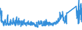 KN 68 /Exporte /Einheit = Preise (Euro/Tonne) /Partnerland: Algerien /Meldeland: Eur27_2020 /68:Waren aus Steinen, Gips, Zement, Asbest, Glimmer Oder Ähnlichen Stoffen