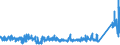 KN 68 /Exporte /Einheit = Preise (Euro/Tonne) /Partnerland: Tunesien /Meldeland: Eur27_2020 /68:Waren aus Steinen, Gips, Zement, Asbest, Glimmer Oder Ähnlichen Stoffen