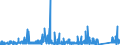 KN 68 /Exporte /Einheit = Preise (Euro/Tonne) /Partnerland: Mauretanien /Meldeland: Eur27_2020 /68:Waren aus Steinen, Gips, Zement, Asbest, Glimmer Oder Ähnlichen Stoffen