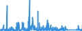 KN 68 /Exporte /Einheit = Preise (Euro/Tonne) /Partnerland: Guinea /Meldeland: Eur27_2020 /68:Waren aus Steinen, Gips, Zement, Asbest, Glimmer Oder Ähnlichen Stoffen