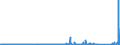 KN 68 /Exporte /Einheit = Preise (Euro/Tonne) /Partnerland: Sierra Leone /Meldeland: Eur27_2020 /68:Waren aus Steinen, Gips, Zement, Asbest, Glimmer Oder Ähnlichen Stoffen