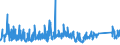 KN 68 /Exporte /Einheit = Preise (Euro/Tonne) /Partnerland: Elfenbeink. /Meldeland: Eur27_2020 /68:Waren aus Steinen, Gips, Zement, Asbest, Glimmer Oder Ähnlichen Stoffen