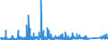 KN 68 /Exporte /Einheit = Preise (Euro/Tonne) /Partnerland: Benin /Meldeland: Eur27_2020 /68:Waren aus Steinen, Gips, Zement, Asbest, Glimmer Oder Ähnlichen Stoffen