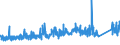 KN 68 /Exporte /Einheit = Preise (Euro/Tonne) /Partnerland: Nigeria /Meldeland: Eur27_2020 /68:Waren aus Steinen, Gips, Zement, Asbest, Glimmer Oder Ähnlichen Stoffen