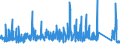 KN 68 /Exporte /Einheit = Preise (Euro/Tonne) /Partnerland: Gabun /Meldeland: Eur27_2020 /68:Waren aus Steinen, Gips, Zement, Asbest, Glimmer Oder Ähnlichen Stoffen