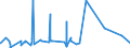 CN 6901 /Exports /Unit = Prices (Euro/ton) /Partner: Libya /Reporter: Eur27_2020 /6901:Bricks, Blocks, Tiles and Other Ceramic Goods of Siliceous Fossil Meals, E.g. Kieselguhr, Tripolite or Diatomite, or of Similar Siliceous Earths