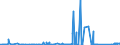 CN 69031000 /Exports /Unit = Prices (Euro/ton) /Partner: Tunisia /Reporter: Eur27_2020 /69031000:Retorts, Crucibles, Mufflers, Nozzles, Plugs, Supports, Cupels, Tubes, Pipes, Sheaths, Rods and Other Refractory Ceramic Goods, Containing, by Weight, > 50% Graphite, Other Carbon or a Mixture Thereof (Excl. Refractory Bricks, Blocks, Tiles and Similar Refractory Ceramic Constructional Goods)