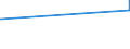 CN 69032010 /Exports /Unit = Prices (Euro/ton) /Partner: Congo /Reporter: Eur27_2020 /69032010:Retorts, Crucibles, Mufflers, Nozzles, Plugs, Supports, Cupels, Tubes, Pipes, Sheaths, Rods and Other Refractory Ceramic Goods, Containing, by Weight, < 45% of Alumina and > 50% of Silica (Excl. Refractory Bricks, Blocks, Tiles and Similar Refractory Ceramic Constructional Goods)