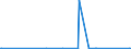 CN 69039010 /Exports /Unit = Prices (Euro/ton) /Partner: Azerbaijan /Reporter: Eur27_2020 /69039010:Retorts, Crucibles, Mufflers, Nozzles, Plugs, Supports, Cupels, Tubes, Pipes, Sheaths, Rods and Other Refractory Ceramic Goods, Containing > 25 to 50% Graphite or Other Carbon or a Mixture Thereof (Excl. Refractory Bricks, Blocks, Tiles and Similar Refractory Ceramic Constructional Goods)