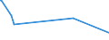 CN 69039010 /Exports /Unit = Prices (Euro/ton) /Partner: Congo (Dem. Rep.) /Reporter: European Union /69039010:Retorts, Crucibles, Mufflers, Nozzles, Plugs, Supports, Cupels, Tubes, Pipes, Sheaths, Rods and Other Refractory Ceramic Goods, Containing > 25 to 50% Graphite or Other Carbon or a Mixture Thereof (Excl. Refractory Bricks, Blocks, Tiles and Similar Refractory Ceramic Constructional Goods)
