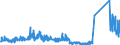 KN 69039090 /Exporte /Einheit = Preise (Euro/Tonne) /Partnerland: Ver.koenigreich /Meldeland: Eur27_2020 /69039090:Retorten, Schmelztiegel, Muffeln, Ausgüsse, Stopfen, Stützen, Kapellen, Rohre, Schutzrohre, Stäbe und Andere Feuerfeste Keramische Waren (Ausg. Waren aus Kieselsäurehaltigen Fossilen Mehlen Oder ähnl. Kieselsäurehaltigen Erden; Waren der Pos. 6902; Waren mit Gehalt an Kohlenstoff, Tonerde Oder Kieselsäure der Unterpos. 6903.10.00 und 6903.90.10)