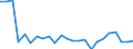 KN 69039090 /Exporte /Einheit = Preise (Euro/Tonne) /Partnerland: Ver.koenigreich(Nordirland) /Meldeland: Eur27_2020 /69039090:Retorten, Schmelztiegel, Muffeln, Ausgüsse, Stopfen, Stützen, Kapellen, Rohre, Schutzrohre, Stäbe und Andere Feuerfeste Keramische Waren (Ausg. Waren aus Kieselsäurehaltigen Fossilen Mehlen Oder ähnl. Kieselsäurehaltigen Erden; Waren der Pos. 6902; Waren mit Gehalt an Kohlenstoff, Tonerde Oder Kieselsäure der Unterpos. 6903.10.00 und 6903.90.10)