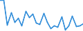 KN 69039090 /Exporte /Einheit = Preise (Euro/Tonne) /Partnerland: Ver.koenigreich(Ohne Nordirland) /Meldeland: Eur27_2020 /69039090:Retorten, Schmelztiegel, Muffeln, Ausgüsse, Stopfen, Stützen, Kapellen, Rohre, Schutzrohre, Stäbe und Andere Feuerfeste Keramische Waren (Ausg. Waren aus Kieselsäurehaltigen Fossilen Mehlen Oder ähnl. Kieselsäurehaltigen Erden; Waren der Pos. 6902; Waren mit Gehalt an Kohlenstoff, Tonerde Oder Kieselsäure der Unterpos. 6903.10.00 und 6903.90.10)