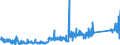 KN 69039090 /Exporte /Einheit = Preise (Euro/Tonne) /Partnerland: Finnland /Meldeland: Eur27_2020 /69039090:Retorten, Schmelztiegel, Muffeln, Ausgüsse, Stopfen, Stützen, Kapellen, Rohre, Schutzrohre, Stäbe und Andere Feuerfeste Keramische Waren (Ausg. Waren aus Kieselsäurehaltigen Fossilen Mehlen Oder ähnl. Kieselsäurehaltigen Erden; Waren der Pos. 6902; Waren mit Gehalt an Kohlenstoff, Tonerde Oder Kieselsäure der Unterpos. 6903.10.00 und 6903.90.10)
