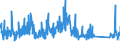 KN 69039090 /Exporte /Einheit = Preise (Euro/Tonne) /Partnerland: Schweiz /Meldeland: Eur27_2020 /69039090:Retorten, Schmelztiegel, Muffeln, Ausgüsse, Stopfen, Stützen, Kapellen, Rohre, Schutzrohre, Stäbe und Andere Feuerfeste Keramische Waren (Ausg. Waren aus Kieselsäurehaltigen Fossilen Mehlen Oder ähnl. Kieselsäurehaltigen Erden; Waren der Pos. 6902; Waren mit Gehalt an Kohlenstoff, Tonerde Oder Kieselsäure der Unterpos. 6903.10.00 und 6903.90.10)