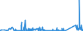 KN 69039090 /Exporte /Einheit = Preise (Euro/Tonne) /Partnerland: Lettland /Meldeland: Eur27_2020 /69039090:Retorten, Schmelztiegel, Muffeln, Ausgüsse, Stopfen, Stützen, Kapellen, Rohre, Schutzrohre, Stäbe und Andere Feuerfeste Keramische Waren (Ausg. Waren aus Kieselsäurehaltigen Fossilen Mehlen Oder ähnl. Kieselsäurehaltigen Erden; Waren der Pos. 6902; Waren mit Gehalt an Kohlenstoff, Tonerde Oder Kieselsäure der Unterpos. 6903.10.00 und 6903.90.10)