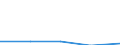KN 69039090 /Exporte /Einheit = Preise (Euro/Tonne) /Partnerland: Sowjetunion /Meldeland: Eur27 /69039090:Retorten, Schmelztiegel, Muffeln, Ausgüsse, Stopfen, Stützen, Kapellen, Rohre, Schutzrohre, Stäbe und Andere Feuerfeste Keramische Waren (Ausg. Waren aus Kieselsäurehaltigen Fossilen Mehlen Oder ähnl. Kieselsäurehaltigen Erden; Waren der Pos. 6902; Waren mit Gehalt an Kohlenstoff, Tonerde Oder Kieselsäure der Unterpos. 6903.10.00 und 6903.90.10)