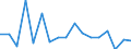 KN 69039090 /Exporte /Einheit = Preise (Euro/Tonne) /Partnerland: Serb.-mont. /Meldeland: Eur15 /69039090:Retorten, Schmelztiegel, Muffeln, Ausgüsse, Stopfen, Stützen, Kapellen, Rohre, Schutzrohre, Stäbe und Andere Feuerfeste Keramische Waren (Ausg. Waren aus Kieselsäurehaltigen Fossilen Mehlen Oder ähnl. Kieselsäurehaltigen Erden; Waren der Pos. 6902; Waren mit Gehalt an Kohlenstoff, Tonerde Oder Kieselsäure der Unterpos. 6903.10.00 und 6903.90.10)