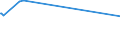 KN 69039090 /Exporte /Einheit = Preise (Euro/Tonne) /Partnerland: Tschad /Meldeland: Europäische Union /69039090:Retorten, Schmelztiegel, Muffeln, Ausgüsse, Stopfen, Stützen, Kapellen, Rohre, Schutzrohre, Stäbe und Andere Feuerfeste Keramische Waren (Ausg. Waren aus Kieselsäurehaltigen Fossilen Mehlen Oder ähnl. Kieselsäurehaltigen Erden; Waren der Pos. 6902; Waren mit Gehalt an Kohlenstoff, Tonerde Oder Kieselsäure der Unterpos. 6903.10.00 und 6903.90.10)