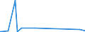 KN 69039090 /Exporte /Einheit = Preise (Euro/Tonne) /Partnerland: Guinea-biss. /Meldeland: Eur27_2020 /69039090:Retorten, Schmelztiegel, Muffeln, Ausgüsse, Stopfen, Stützen, Kapellen, Rohre, Schutzrohre, Stäbe und Andere Feuerfeste Keramische Waren (Ausg. Waren aus Kieselsäurehaltigen Fossilen Mehlen Oder ähnl. Kieselsäurehaltigen Erden; Waren der Pos. 6902; Waren mit Gehalt an Kohlenstoff, Tonerde Oder Kieselsäure der Unterpos. 6903.10.00 und 6903.90.10)