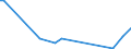 KN 69039090 /Exporte /Einheit = Preise (Euro/Tonne) /Partnerland: Togo /Meldeland: Eur15 /69039090:Retorten, Schmelztiegel, Muffeln, Ausgüsse, Stopfen, Stützen, Kapellen, Rohre, Schutzrohre, Stäbe und Andere Feuerfeste Keramische Waren (Ausg. Waren aus Kieselsäurehaltigen Fossilen Mehlen Oder ähnl. Kieselsäurehaltigen Erden; Waren der Pos. 6902; Waren mit Gehalt an Kohlenstoff, Tonerde Oder Kieselsäure der Unterpos. 6903.10.00 und 6903.90.10)