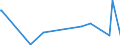 KN 69039090 /Exporte /Einheit = Preise (Euro/Tonne) /Partnerland: Kongo /Meldeland: Europäische Union /69039090:Retorten, Schmelztiegel, Muffeln, Ausgüsse, Stopfen, Stützen, Kapellen, Rohre, Schutzrohre, Stäbe und Andere Feuerfeste Keramische Waren (Ausg. Waren aus Kieselsäurehaltigen Fossilen Mehlen Oder ähnl. Kieselsäurehaltigen Erden; Waren der Pos. 6902; Waren mit Gehalt an Kohlenstoff, Tonerde Oder Kieselsäure der Unterpos. 6903.10.00 und 6903.90.10)