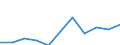 KN 6903 /Exporte /Einheit = Preise (Euro/Tonne) /Partnerland: Belgien/Luxemburg /Meldeland: Eur27 /6903:Retorten, Schmelztiegel, Muffeln, Ausgüsse, Stopfen, Stützen, Kapellen, Rohre, Schutzrohre, Stäbe und Andere Feuerfeste Keramische Waren (Ausg. Waren aus Kieselsäurehaltigen Fossilen Mehlen Oder ähnl. Kieselsäurehaltigen Erden Sowie Feuerfeste Steine, Platten, Fliesen und ähnl. Feuerfeste Keramische Bauteile)