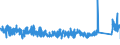 KN 6903 /Exporte /Einheit = Preise (Euro/Tonne) /Partnerland: Niederlande /Meldeland: Eur27_2020 /6903:Retorten, Schmelztiegel, Muffeln, Ausgüsse, Stopfen, Stützen, Kapellen, Rohre, Schutzrohre, Stäbe und Andere Feuerfeste Keramische Waren (Ausg. Waren aus Kieselsäurehaltigen Fossilen Mehlen Oder ähnl. Kieselsäurehaltigen Erden Sowie Feuerfeste Steine, Platten, Fliesen und ähnl. Feuerfeste Keramische Bauteile)