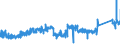 KN 6903 /Exporte /Einheit = Preise (Euro/Tonne) /Partnerland: Deutschland /Meldeland: Eur27_2020 /6903:Retorten, Schmelztiegel, Muffeln, Ausgüsse, Stopfen, Stützen, Kapellen, Rohre, Schutzrohre, Stäbe und Andere Feuerfeste Keramische Waren (Ausg. Waren aus Kieselsäurehaltigen Fossilen Mehlen Oder ähnl. Kieselsäurehaltigen Erden Sowie Feuerfeste Steine, Platten, Fliesen und ähnl. Feuerfeste Keramische Bauteile)