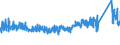 KN 6903 /Exporte /Einheit = Preise (Euro/Tonne) /Partnerland: Italien /Meldeland: Eur27_2020 /6903:Retorten, Schmelztiegel, Muffeln, Ausgüsse, Stopfen, Stützen, Kapellen, Rohre, Schutzrohre, Stäbe und Andere Feuerfeste Keramische Waren (Ausg. Waren aus Kieselsäurehaltigen Fossilen Mehlen Oder ähnl. Kieselsäurehaltigen Erden Sowie Feuerfeste Steine, Platten, Fliesen und ähnl. Feuerfeste Keramische Bauteile)