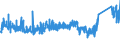 KN 6903 /Exporte /Einheit = Preise (Euro/Tonne) /Partnerland: Ver.koenigreich /Meldeland: Eur27_2020 /6903:Retorten, Schmelztiegel, Muffeln, Ausgüsse, Stopfen, Stützen, Kapellen, Rohre, Schutzrohre, Stäbe und Andere Feuerfeste Keramische Waren (Ausg. Waren aus Kieselsäurehaltigen Fossilen Mehlen Oder ähnl. Kieselsäurehaltigen Erden Sowie Feuerfeste Steine, Platten, Fliesen und ähnl. Feuerfeste Keramische Bauteile)