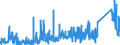 KN 6903 /Exporte /Einheit = Preise (Euro/Tonne) /Partnerland: Irland /Meldeland: Eur27_2020 /6903:Retorten, Schmelztiegel, Muffeln, Ausgüsse, Stopfen, Stützen, Kapellen, Rohre, Schutzrohre, Stäbe und Andere Feuerfeste Keramische Waren (Ausg. Waren aus Kieselsäurehaltigen Fossilen Mehlen Oder ähnl. Kieselsäurehaltigen Erden Sowie Feuerfeste Steine, Platten, Fliesen und ähnl. Feuerfeste Keramische Bauteile)