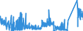 KN 6903 /Exporte /Einheit = Preise (Euro/Tonne) /Partnerland: Daenemark /Meldeland: Eur27_2020 /6903:Retorten, Schmelztiegel, Muffeln, Ausgüsse, Stopfen, Stützen, Kapellen, Rohre, Schutzrohre, Stäbe und Andere Feuerfeste Keramische Waren (Ausg. Waren aus Kieselsäurehaltigen Fossilen Mehlen Oder ähnl. Kieselsäurehaltigen Erden Sowie Feuerfeste Steine, Platten, Fliesen und ähnl. Feuerfeste Keramische Bauteile)