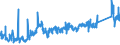 CN 69041000 /Exports /Unit = Prices (Euro/suppl. units) /Partner: Slovakia /Reporter: Eur27_2020 /69041000:Building Bricks (Excl. Those of Siliceous Fossil Meals or Similar Siliceous Earths, and Refractory Bricks of Heading 6902)