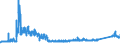 KN 69051000 /Exporte /Einheit = Preise (Euro/Bes. Maßeinheiten) /Partnerland: Ver.koenigreich /Meldeland: Eur27_2020 /69051000:Dachziegel